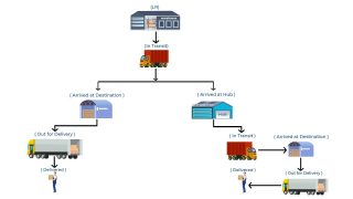 Tracking-shipment – KCLPL