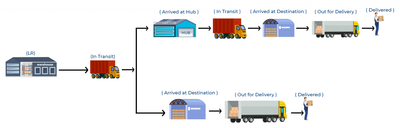 Tracking-shipment – KCLPL